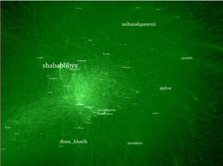 Libya - mult-hub network