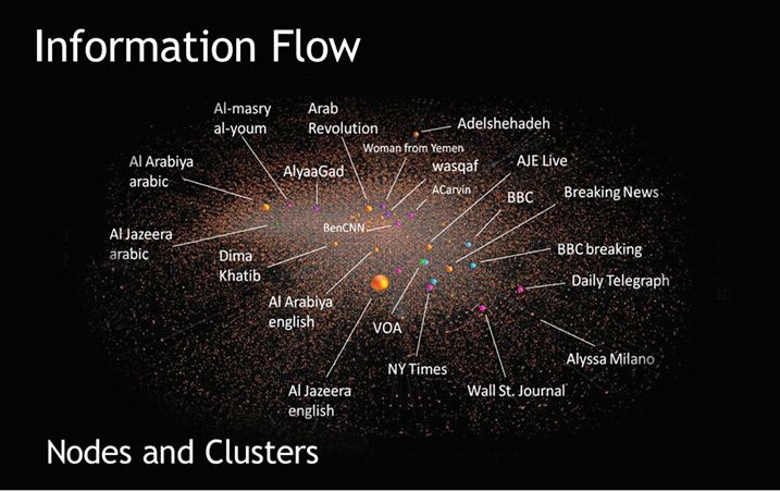 Information Flow - Nodes and Clusters